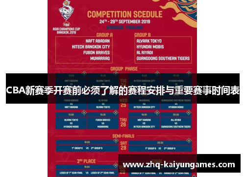 CBA新赛季开赛前必须了解的赛程安排与重要赛事时间表