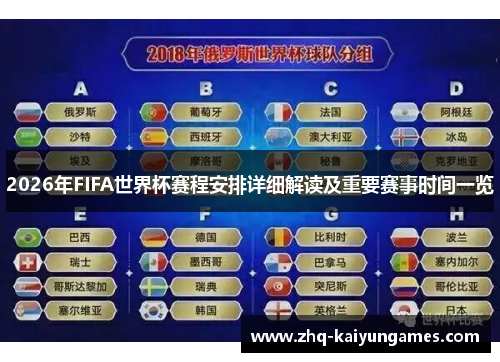 2026年FIFA世界杯赛程安排详细解读及重要赛事时间一览