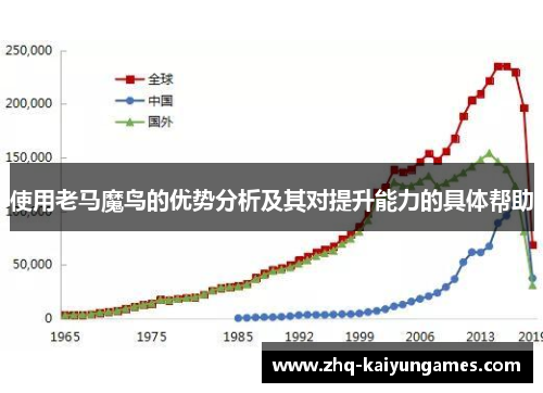 使用老马魔鸟的优势分析及其对提升能力的具体帮助