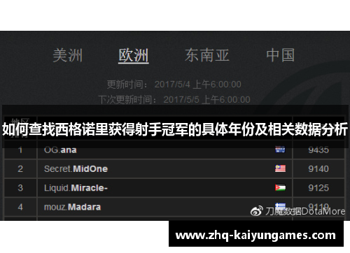 如何查找西格诺里获得射手冠军的具体年份及相关数据分析