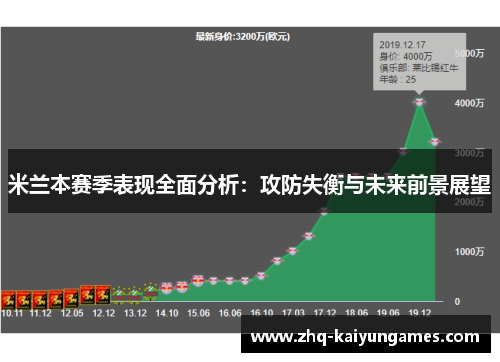 米兰本赛季表现全面分析：攻防失衡与未来前景展望