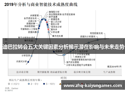 迪巴拉转会五大关键因素分析揭示潜在影响与未来走势