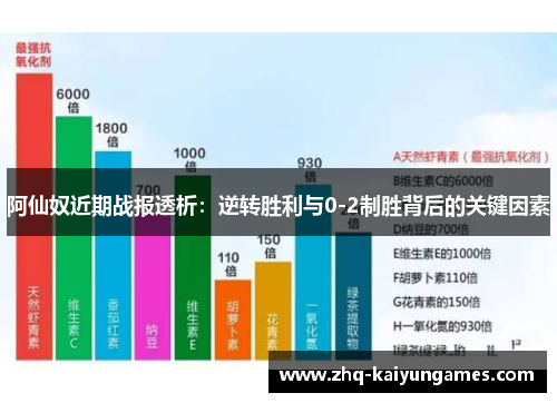 阿仙奴近期战报透析：逆转胜利与0-2制胜背后的关键因素