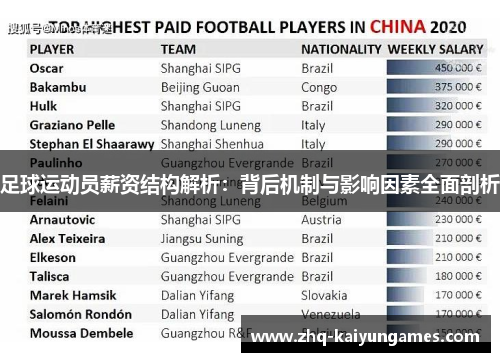 足球运动员薪资结构解析：背后机制与影响因素全面剖析