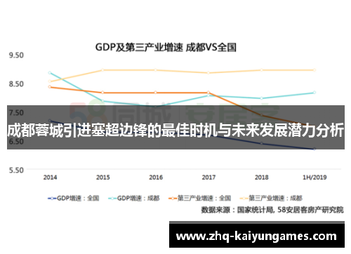 成都蓉城引进塞超边锋的最佳时机与未来发展潜力分析