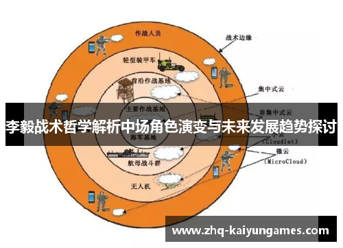 李毅战术哲学解析中场角色演变与未来发展趋势探讨