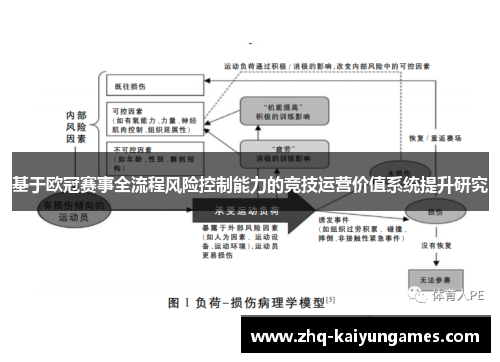 基于欧冠赛事全流程风险控制能力的竞技运营价值系统提升研究